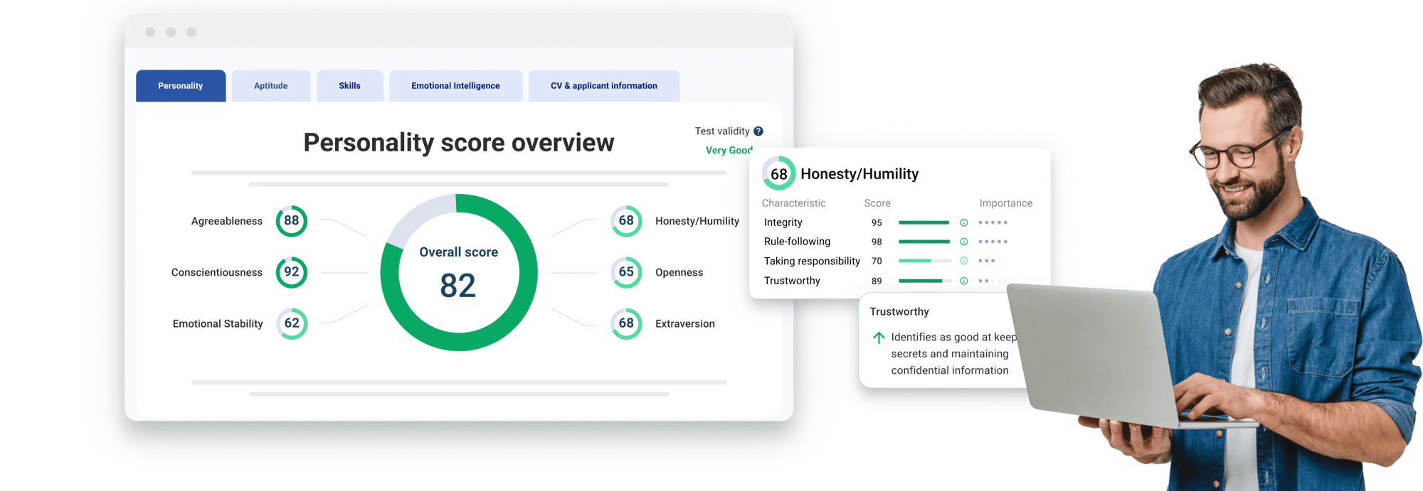 personality-score-overview personality-score-overview